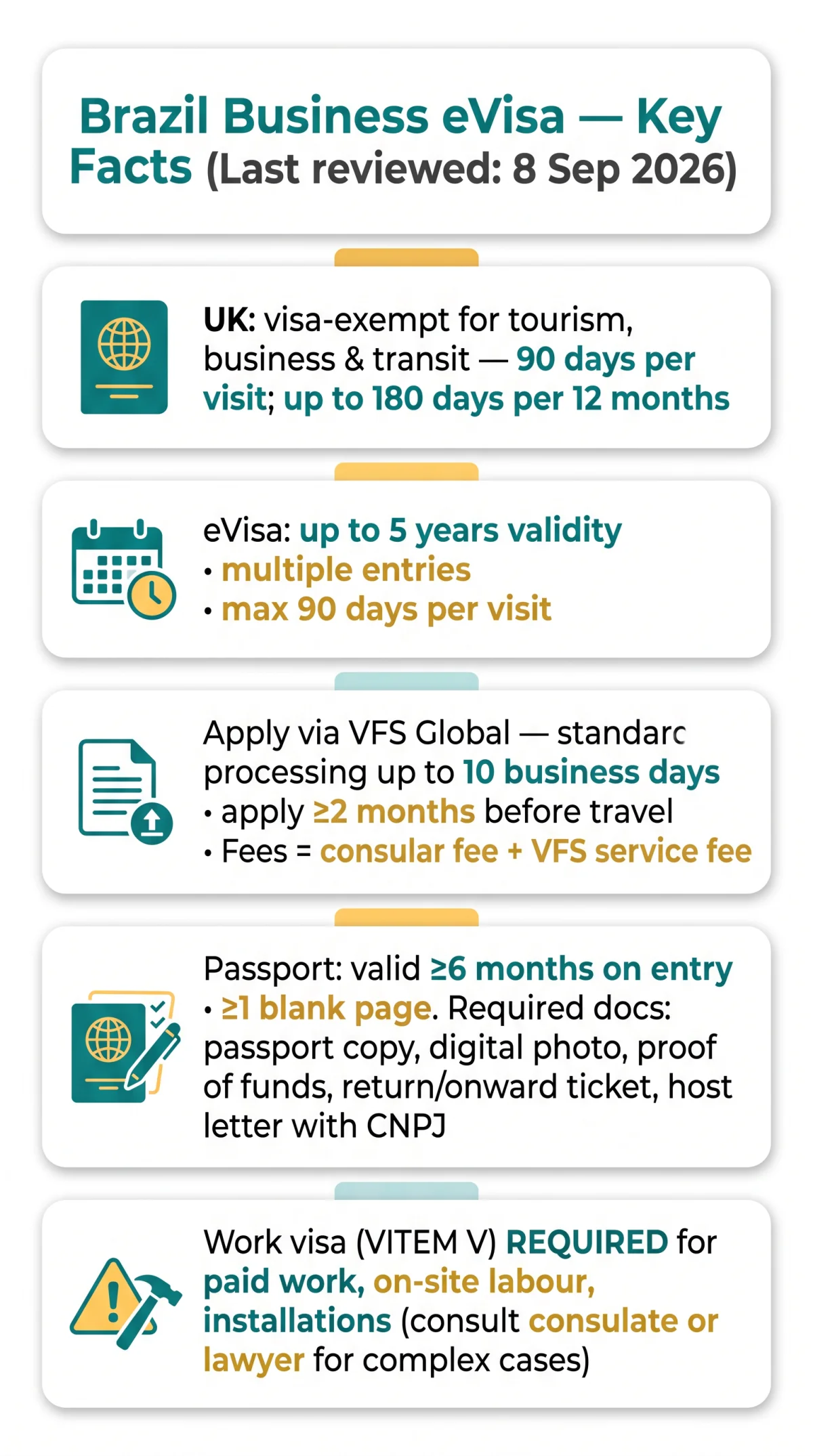Infografika: Brazil Business eVisa vs Tourist and Transit Visas: Key Differences and When Work Authorisation Is Needed (2026)