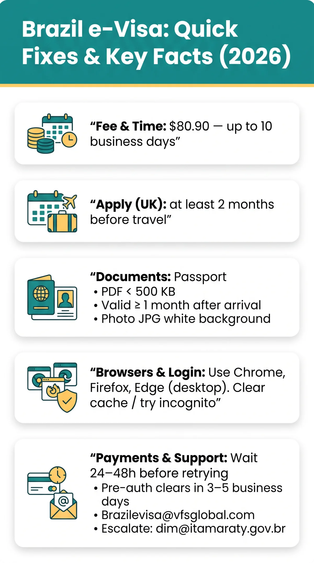 Infografika: Brazil E-Visa Application Issues in 2026: Login, Upload & Payment Fixes