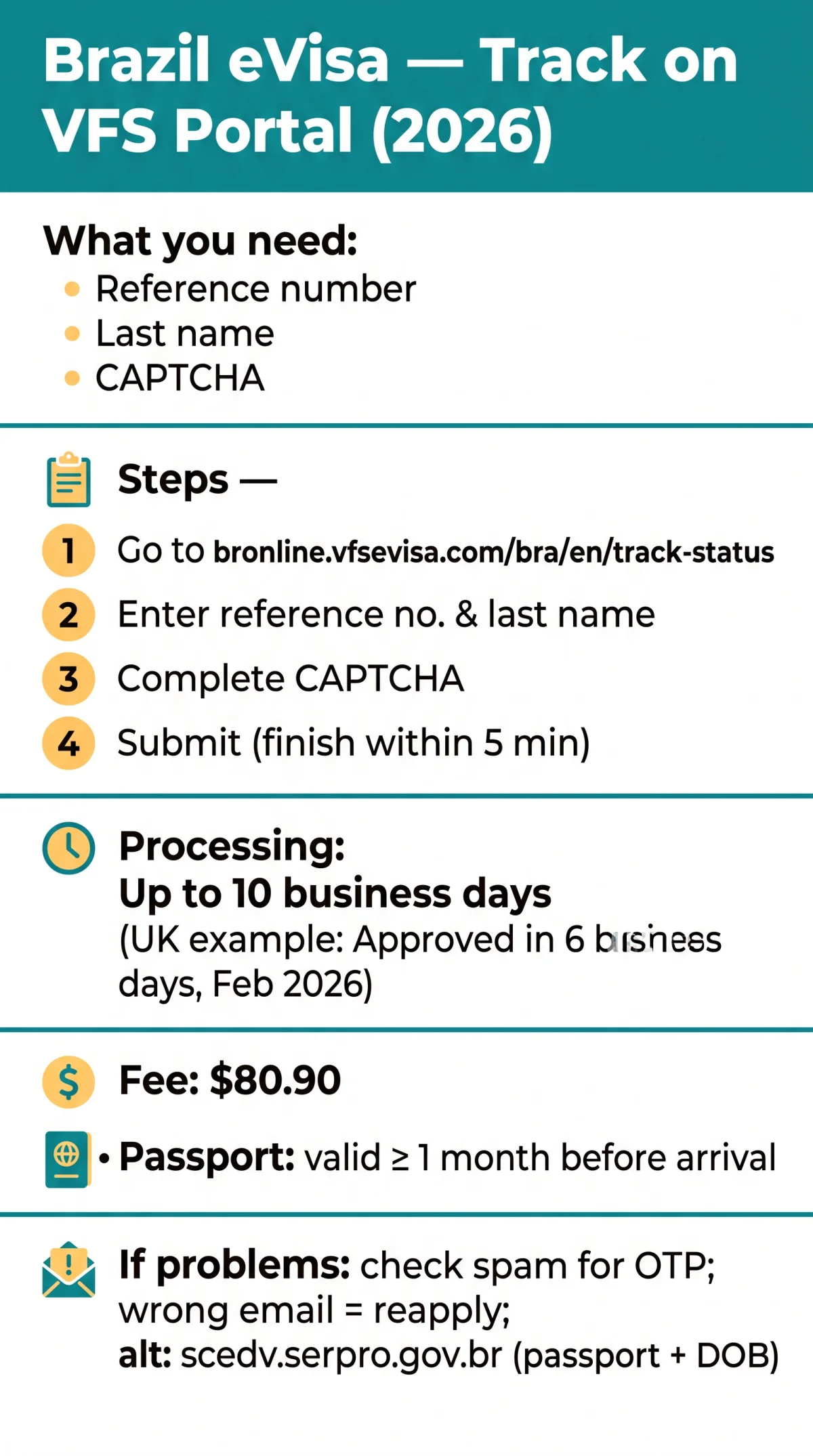 Infografika: Brazil e Visa Tracking: How to Check Your Application Status on the VFS Portal in 2026