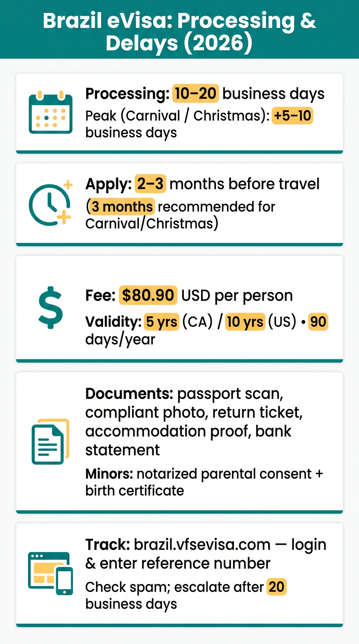 Infografika: Brazil eVisa Delayed? How Carnival, Christmas & Peak Seasons Affect Processing in 2026