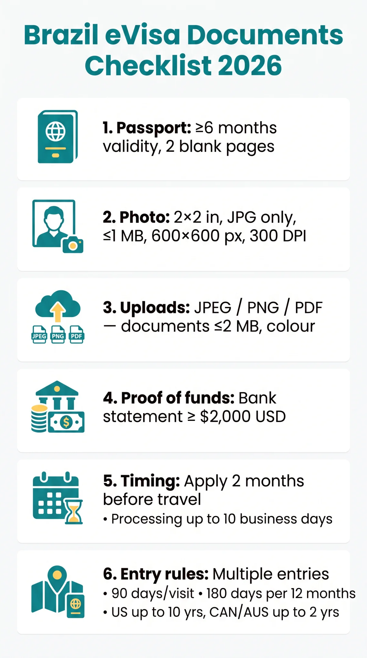 Infografika: Brazil eVisa Documents Checklist 2026: Complete List, Upload Specs & File Formats
