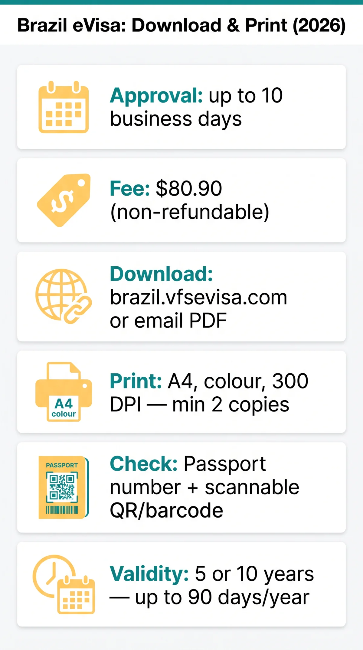 Infografika: Brazil eVisa Download: How to Download and Print Your eVisa PDF in 2026