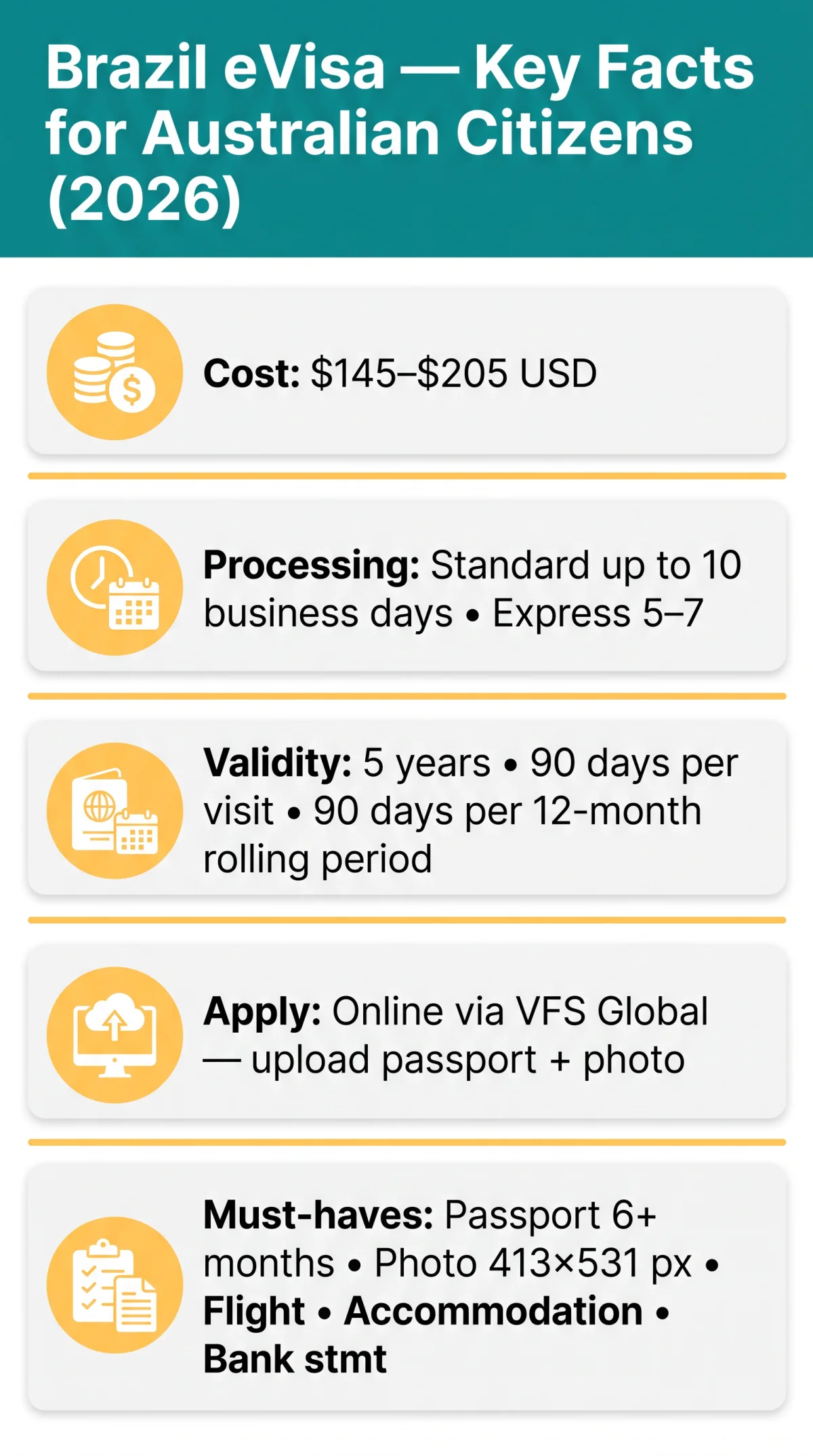 Infografika: Brazil eVisa for Australian Citizens: Application Process and Entry Requirements in 6
