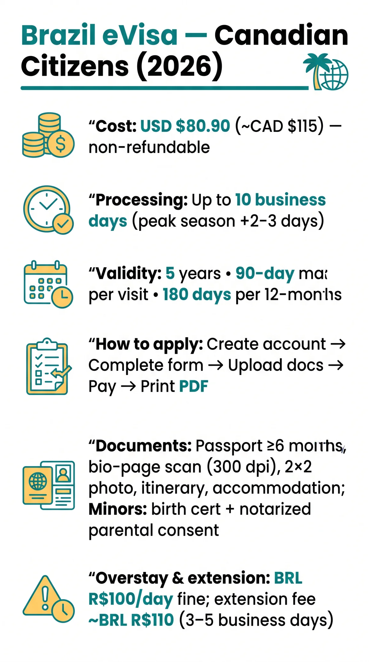 Infografika: Brazil eVisa for Canadian Citizens: Rules, Fees, and Processing Times in 2026