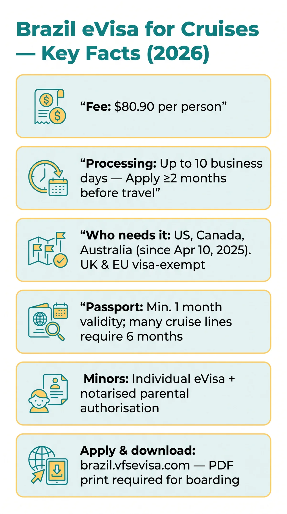 Infografika: Brazil eVisa for Cruises in 2026: Entry Rules for Cruise Passengers, Group Tours & Digital Nomads