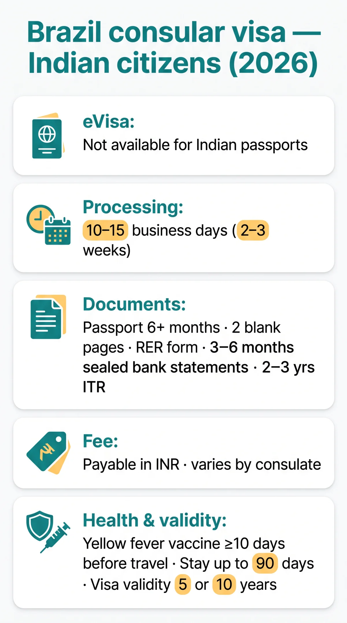Infografika: Brazil eVisa for Indian Citizens: Eligibility Criteria and Required Documents (2026)