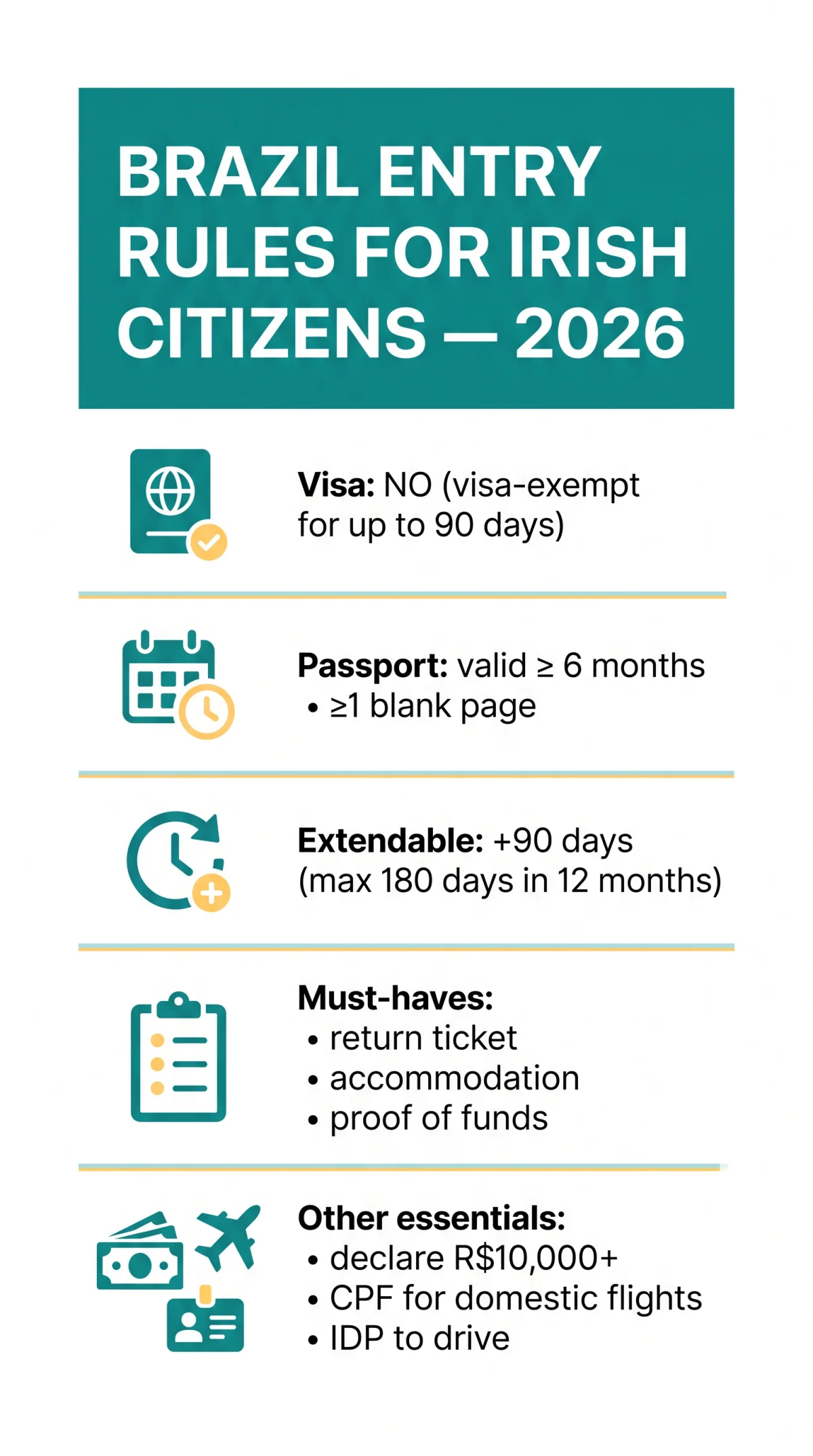 Infografika: Brazil eVisa for Irish Citizens — Do You Actually Need One in 2026?