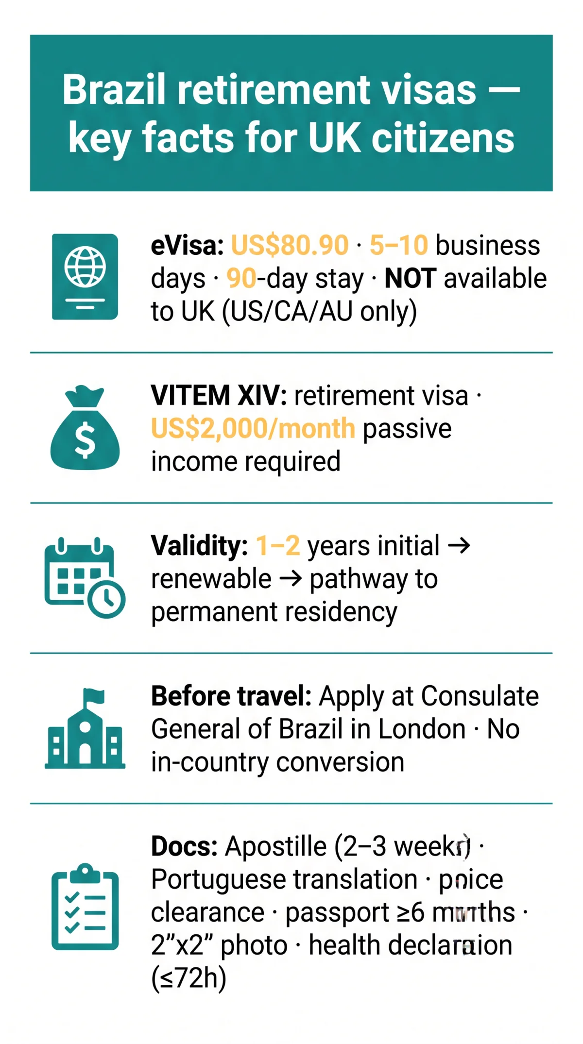 Infografika: Brazil eVisa for Retirees in 2026: Visa Pathways and Limitations for UK Citizens