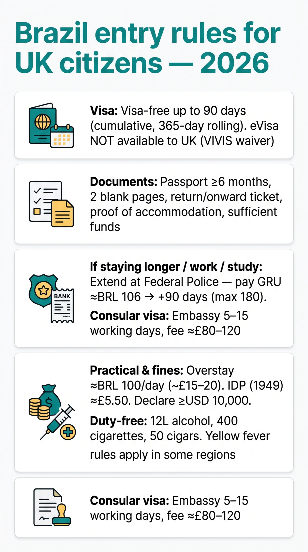 Infografika: Brazil eVisa for UK Citizens 2026: Visa Exemptions and Entry Rules
