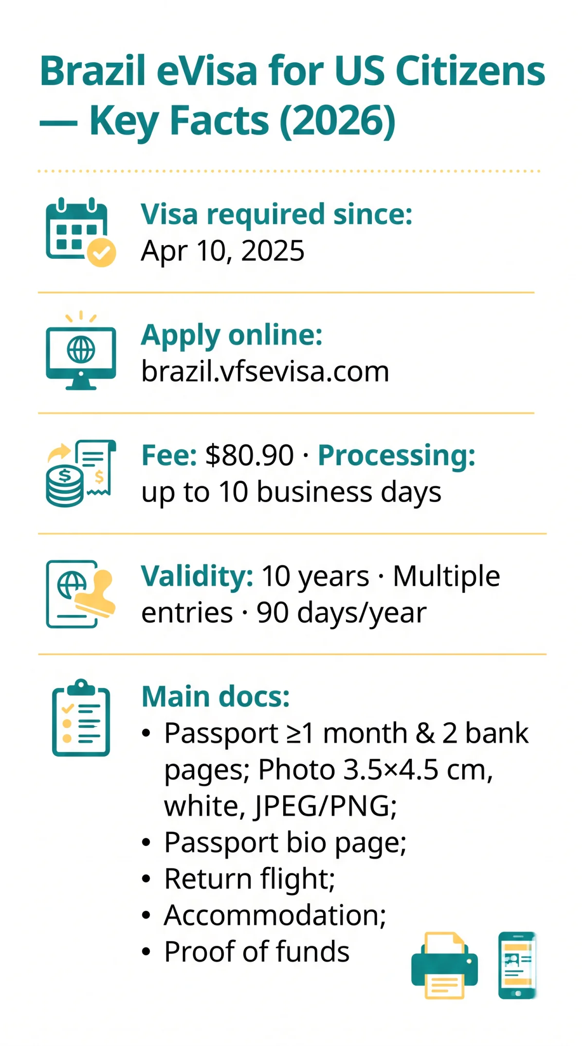 Infografika: Brazil eVisa for US Citizens: Step-by-Step Requirements (2026)