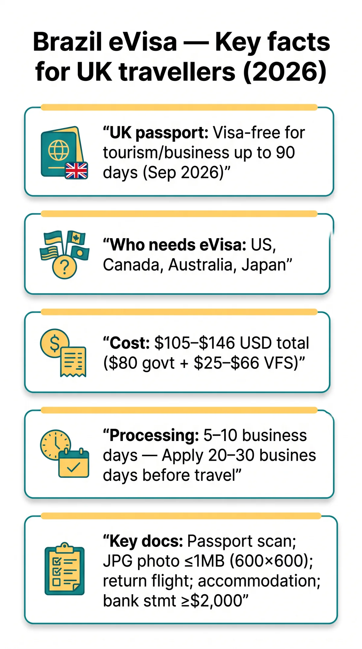 Infografika: Brazil eVisa in 2026: A&nbsp;Complete Guide for UK Travellers
