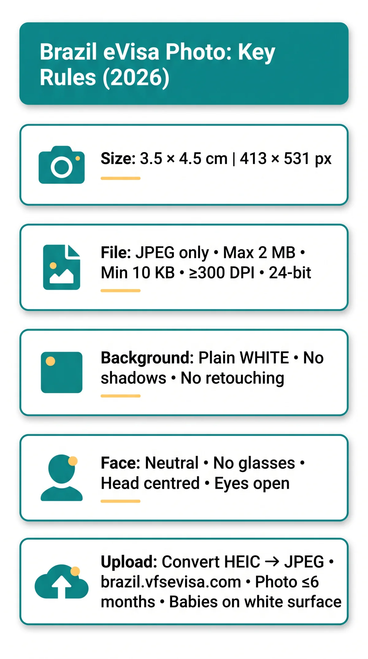 Infografika: Brazil eVisa Photo Requirements in 2026: Size, Background & Digital Upload Rules