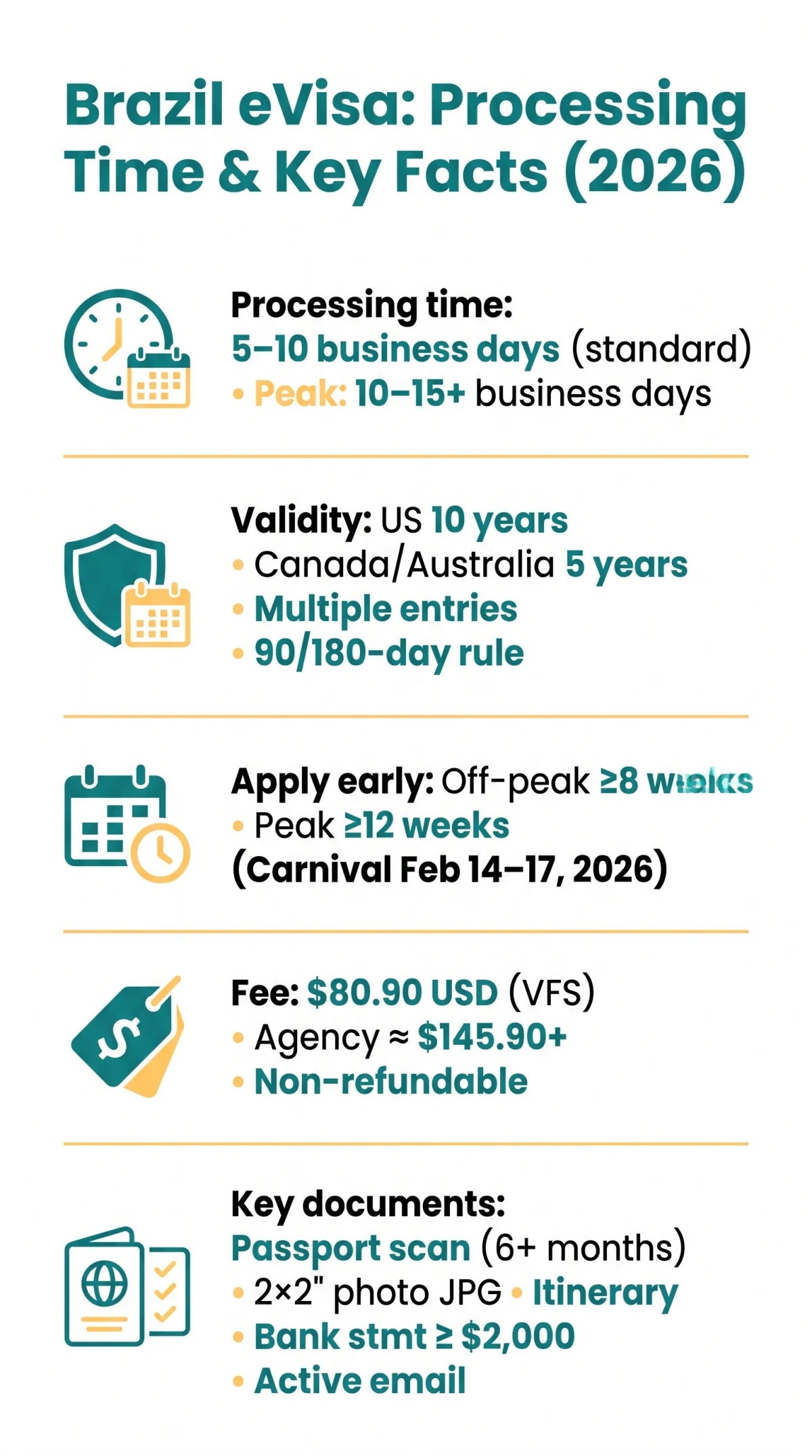 Infografika: Brazil eVisa Processing Time in 2026: How Long Approval Takes and How Long It Lasts