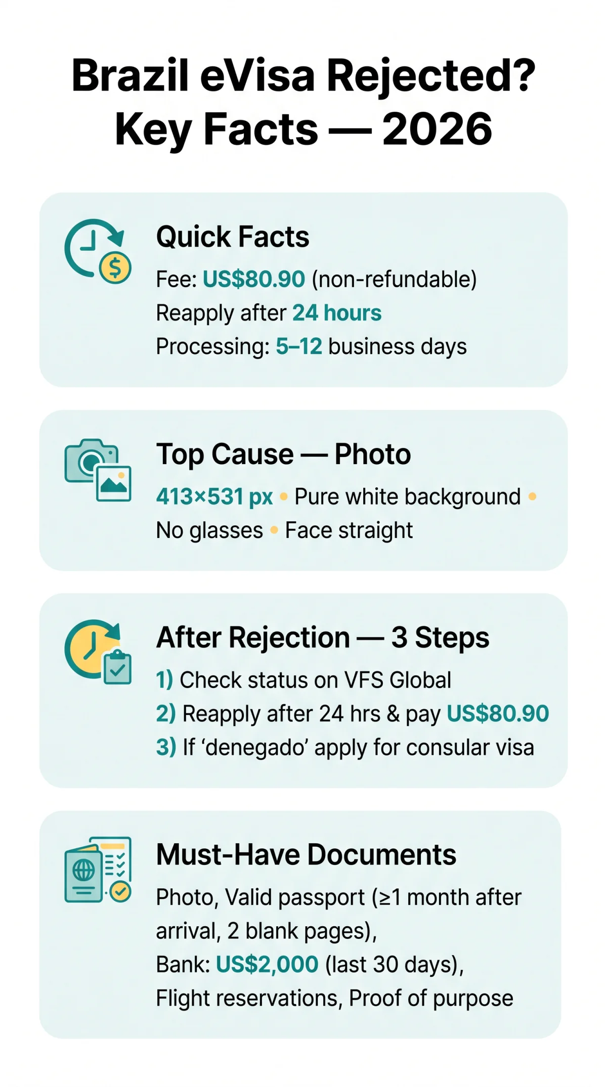 Infografika: Brazil eVisa Rejected in 2026: Reasons, Mistakes to Avoid, and How to Appeal