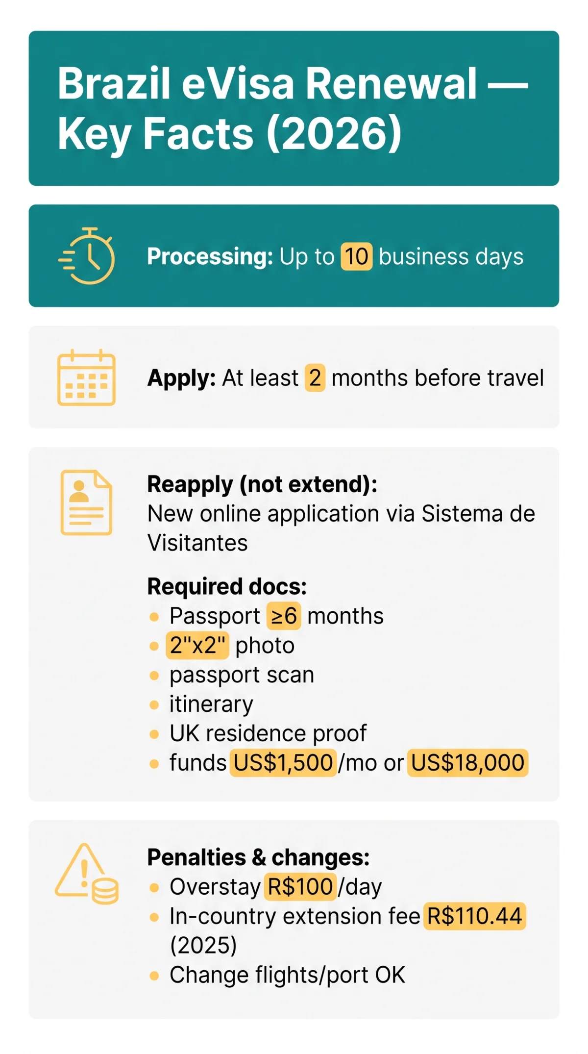 Infografika: Brazil eVisa Renewal in 2026: How to Renew, Correct Errors, and Change Entry Details