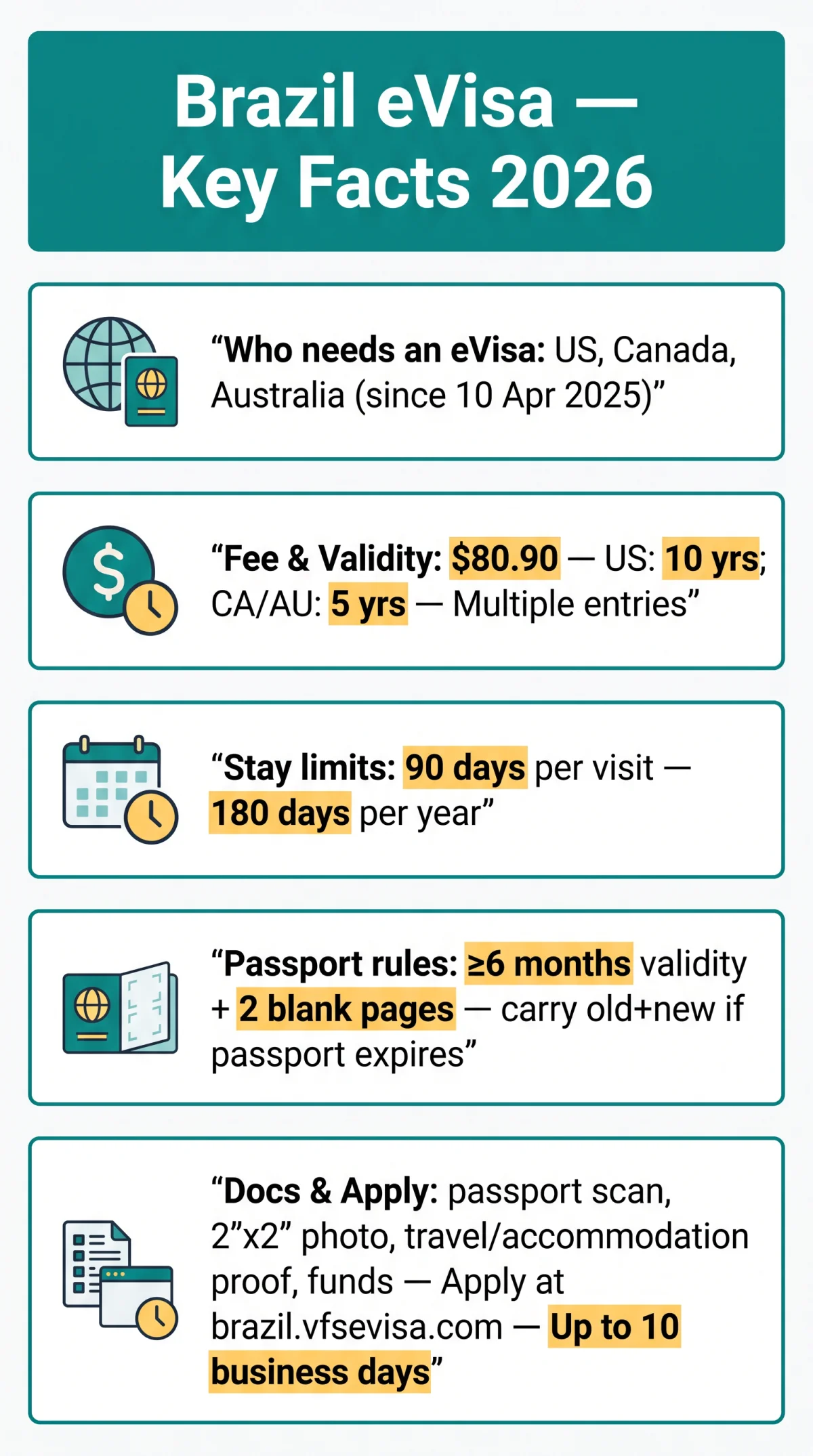 Infografika: Brazil eVisa Requirements 2026: Eligibility, Passport Rules & Background Check Guide