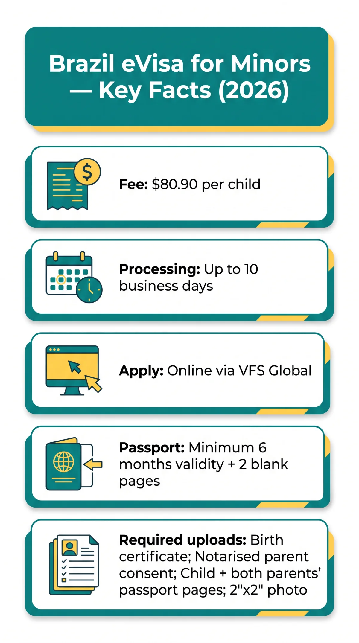 Infografika: Brazil eVisa Requirements for Minors: Documents and Authorisation Letters (2026)