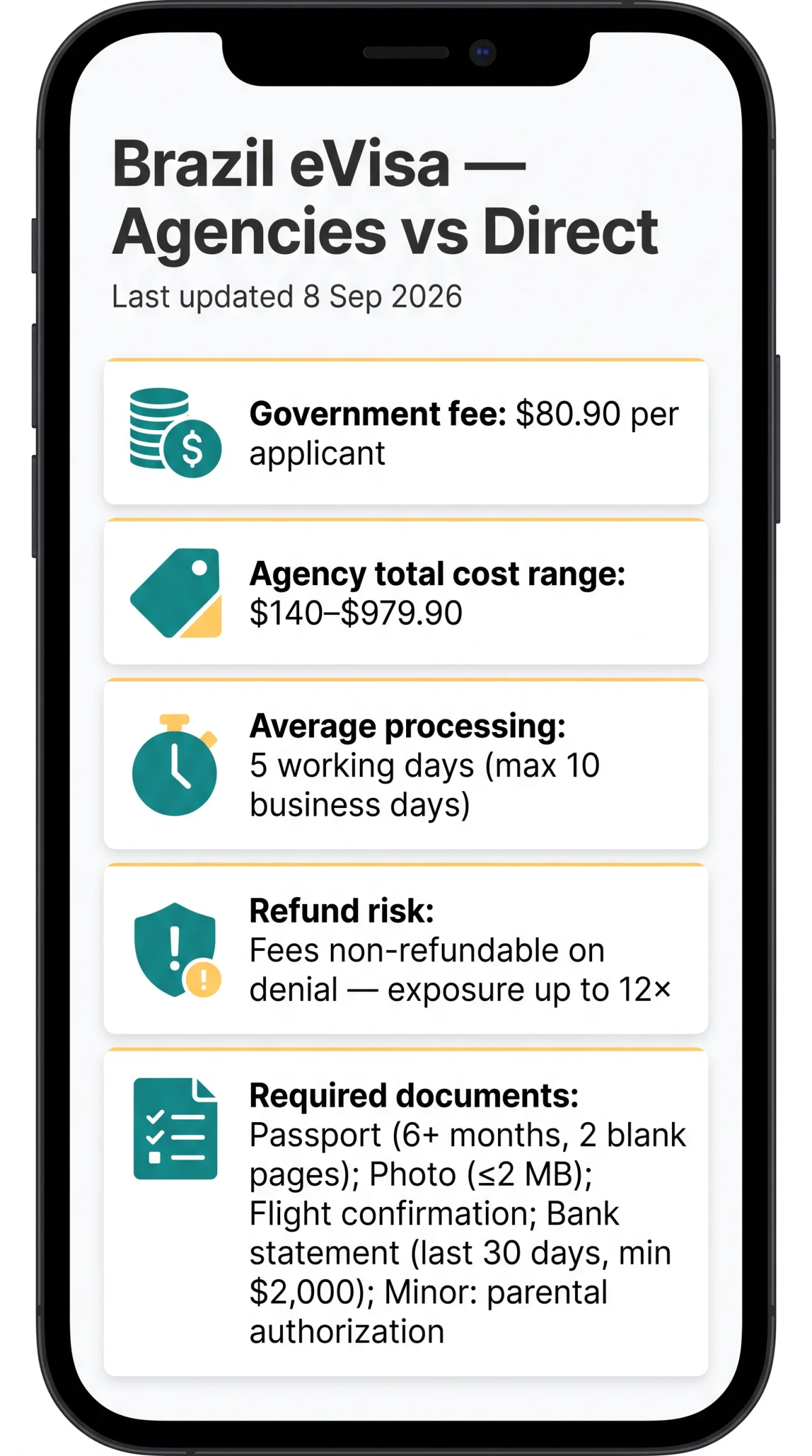 Infografika: Brazil eVisa Third-Party Agencies vs Direct Application: Pros, Cons & Risks