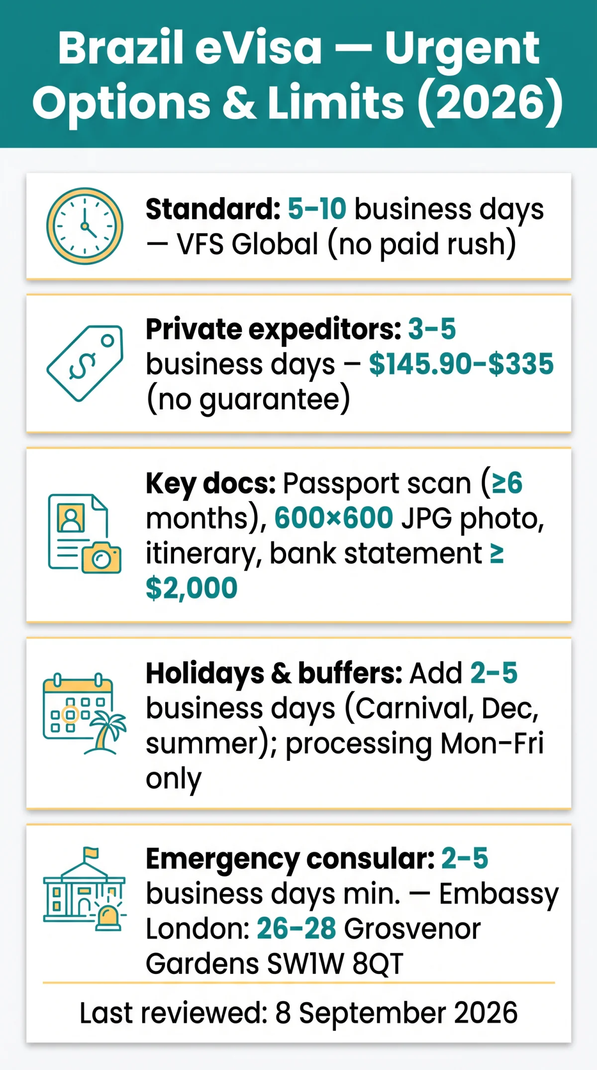 Infografika: Brazil eVisa Urgent Processing in 2026: Options Under 5 Business Days and System Limitations