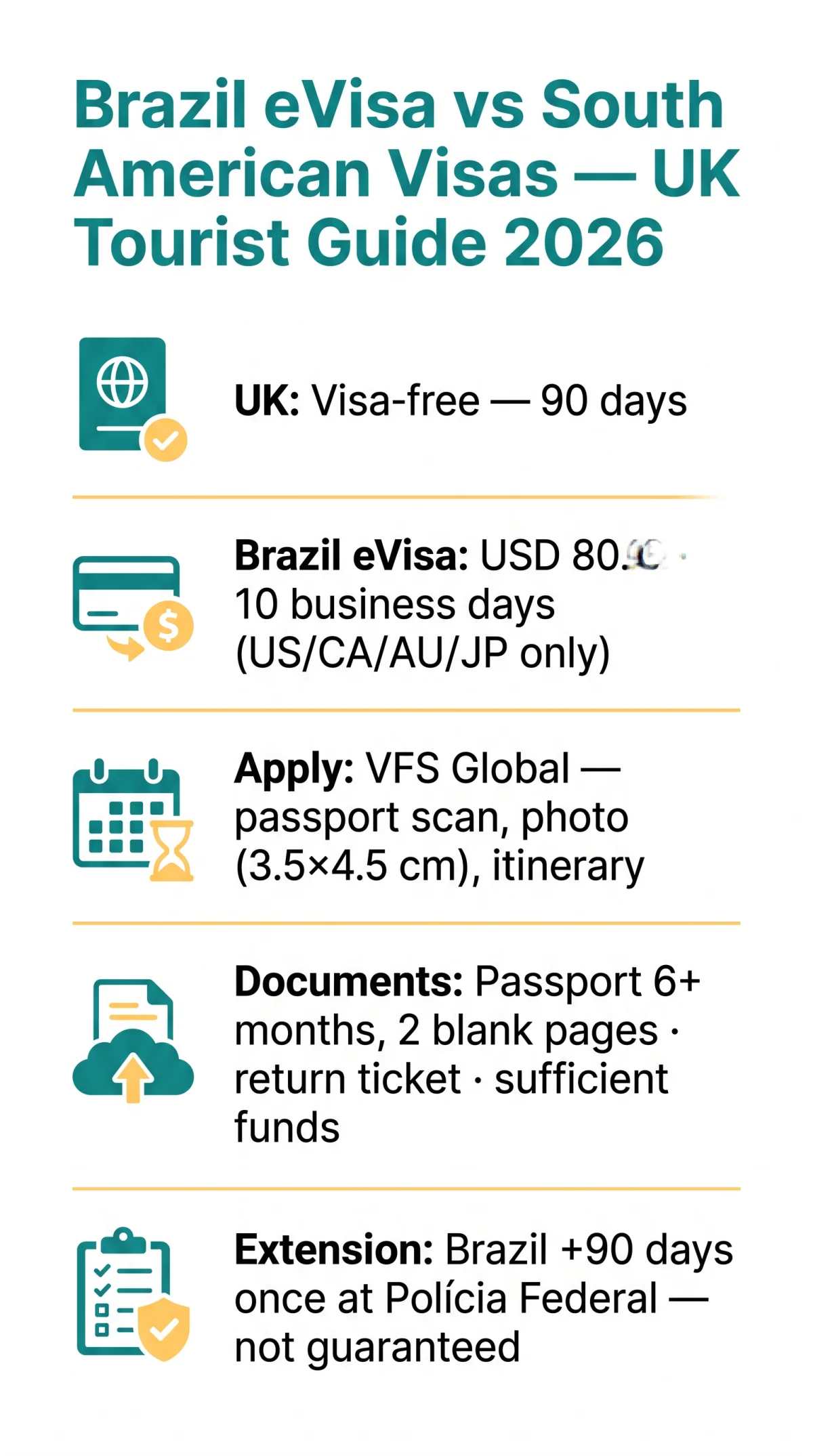 Infografika: Brazil eVisa vs South American Visas: UK Tourist Comparison Guide for 2026