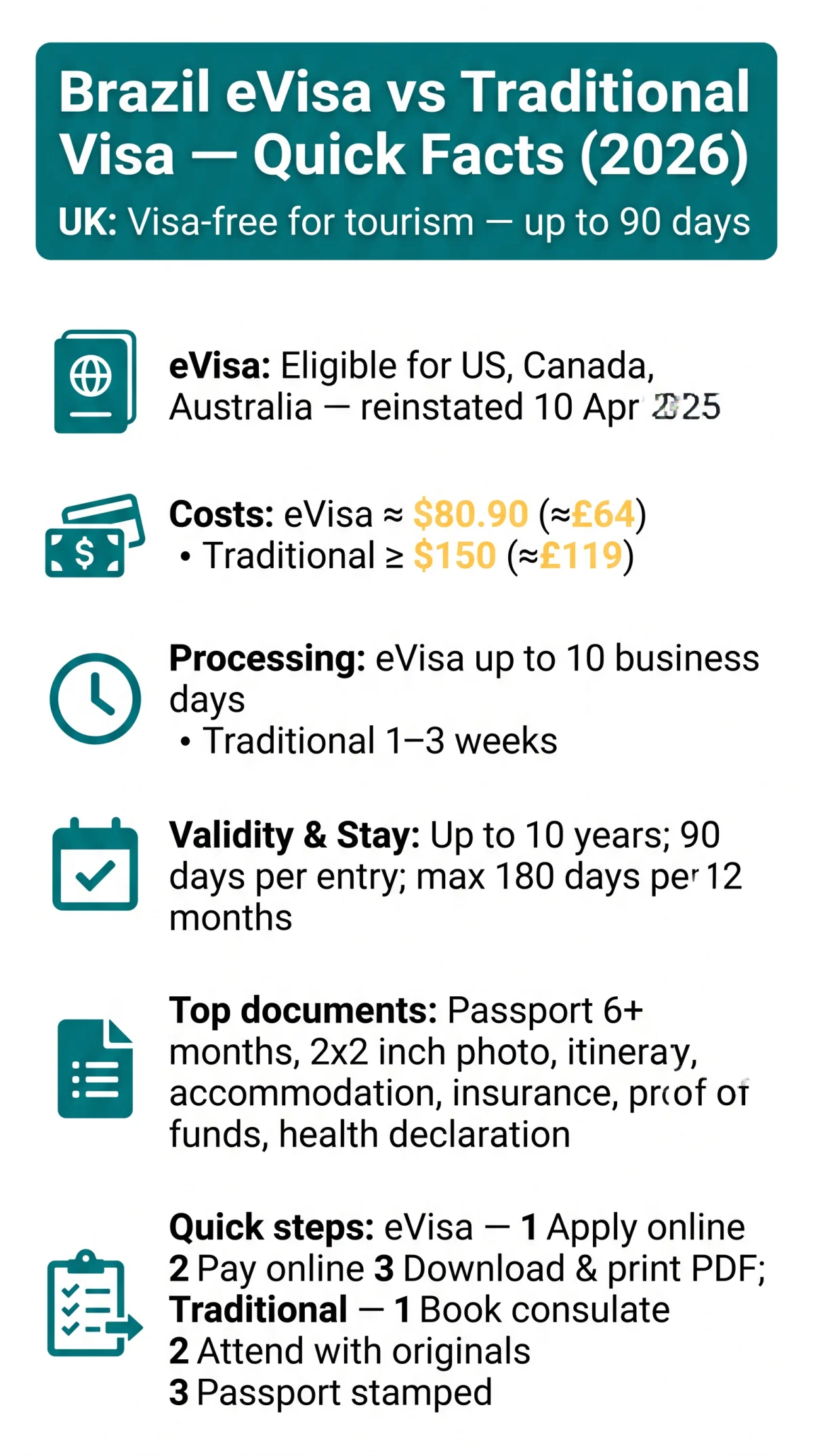 Infografika: Brazil eVisa vs Traditional Visa: Which Application Route Is Right for You in 2026?