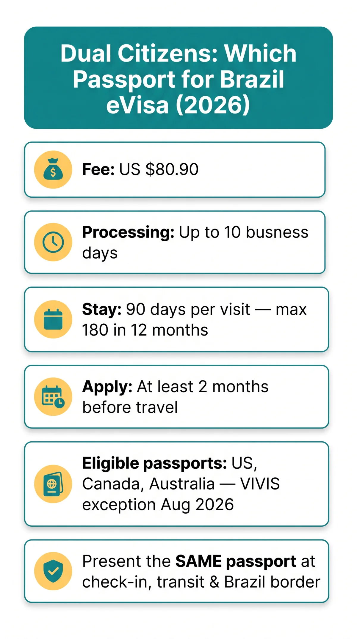 Infografika: Dual Citizens Brazil eVisa: Which Passport to Use in 2026
