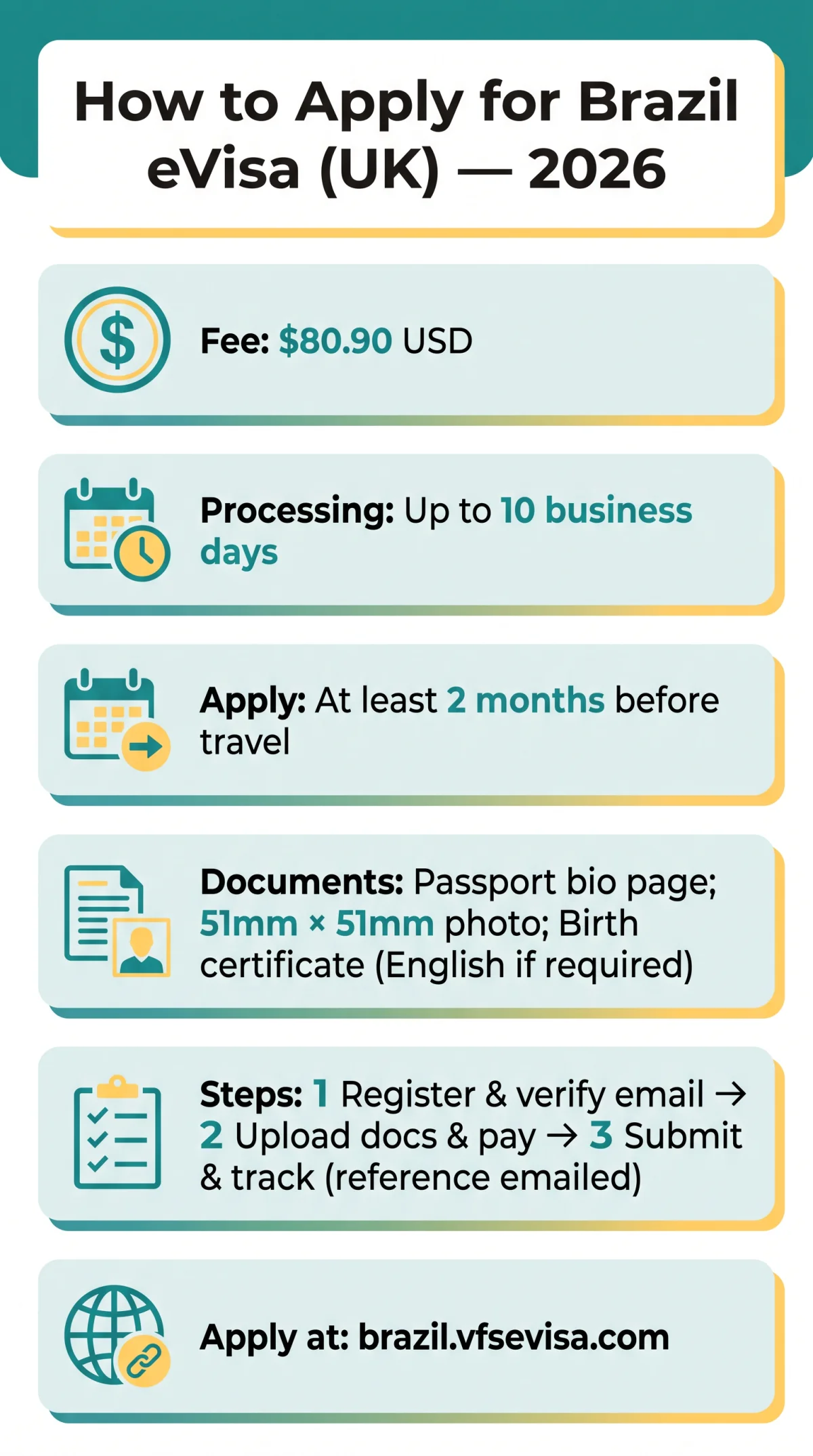 Infografika: How to Apply for Brazil eVisa: Complete Step-by-Step Guide for UK Citizens (2026)